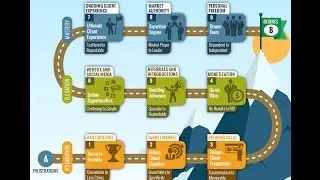 [AUM250 Roadmap] - How to grow your AUM from $50 million to $100 million, $250 million and Beyond