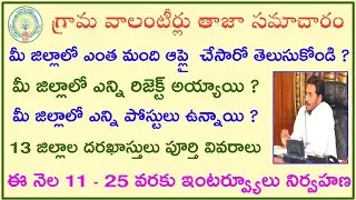 AP GRAMA VOLUNTEER LATEST NEWS TODAY || AP GRAMA VOLUNTEER DISTRICT WISE  VACANCIES