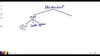 Placement 1