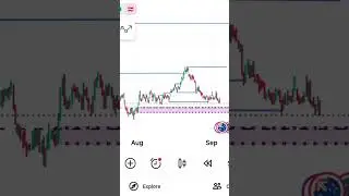 signal have drop analyse carefully for entry level #trading #signal #viralshort