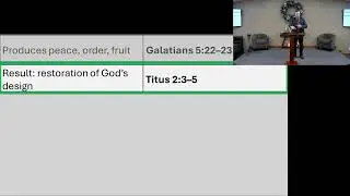 Biblical Femininity Part 3 - The Road and the Heart (1/18/26)