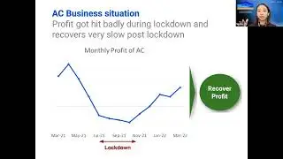Data-Driven Business - Episode 3: Growth Marketing Analytics