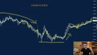 Melhor Indicador para DAY TRADE