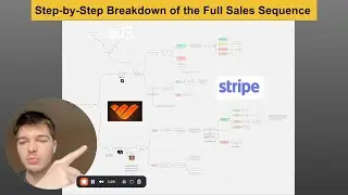 step-by-step sales framework for selling info products (full breakdown)