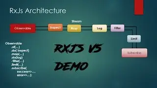 Async Programming in Java Script - RxJs V5 Demo (Part 3 or 5)