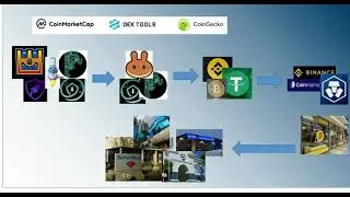 The importance of DKYC as a passive income Token Usecase