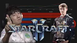 Top 10 players Prize money winnings (global) | Starcraft 2 | 2010 - 2020