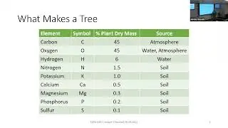 Forest Ecophysiology - SFA Silviculture Lecture (FORS 3347)