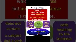 What is a Phrase? #english #grammar #language #shortvideo