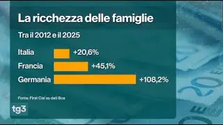 Ricchezza delle famiglie italiane: il servizio del Tg3 sull’analisi di First Cisl