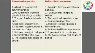 Flocculated & Deflocculated suspension || Pharmaceutics-1