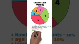 Credit score factors #shorts
