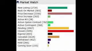 Raw data for the Dallas Fort Real Estate market the last 7 days in about a minute 12/29/2025