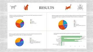 Analysis of Insect Protein Supplements for Pet Food