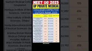 🚨 Private Medical colleges in UP with Expected NEET Cutoff Ranks 2025 #neet2025#neetug2025#mbbs#neet