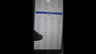 #keralalotteryresulttoday #money #lotterynumbers #luckynumbers #keralam #prediction #motivational 