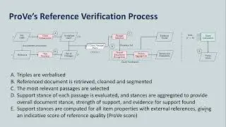 Introducing ProVe for Wikidata Automatic Verification of References