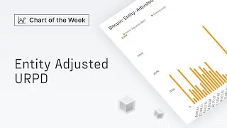 Chart of the Week: Entity Adjusted URPD