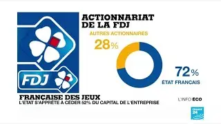 Privatisation de la FDJ : top d&eacute;part !