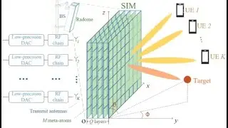 Stacked Intelligent Metasurfaces for Integrated Sensing and Communications
