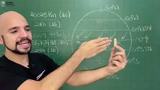 Efeito coriolis e a dinâmica dos ventos e correntes marítimas - Geografia(3º ANO) - Ricardo Marcílio
