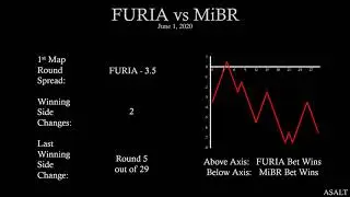 CS:GO Betting Analysis | FURIA vs MiBR | June 1, 2020