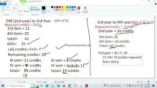 DBATU Rules for promotion to higher classes (SE to TE and so on)