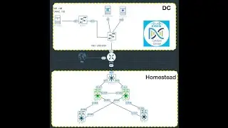 DNACv | Lan Automation | EVE NG|Cat9kv|PNP