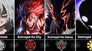 Most Powerful Villains in Anime