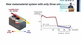MobiCom 25 - MetaGuardian: Enhancing Voice Assistant Security through Advanced Acoustic Metamaterial