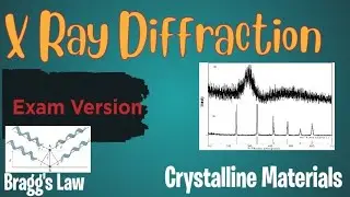 XRD (X Ray diffraction) #characterization technique #nanomaterials