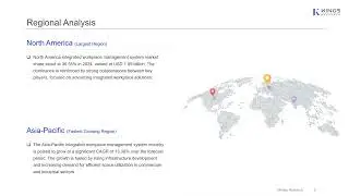 Integrated Workplace Management System Market