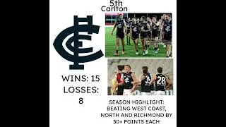 MY AFL 2025  LADDER PREDICTIONS + FINALS + AWARDS