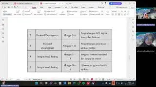 Presentasi Perancangan Proyek Ecohabit
