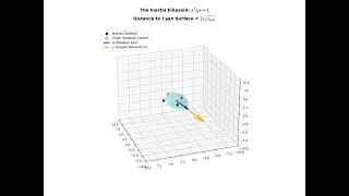 From Indices to Inertia Visualizing Rotation via Tensor Mechanics (demo 5)