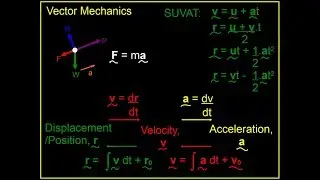 VECTOR MECHANICS