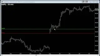 Opening Range Breakout
