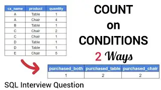 Finding Number Of Customers On Conditions - 2 Ways | SQL Easy Level Question