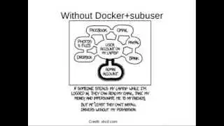 What is subuser?
