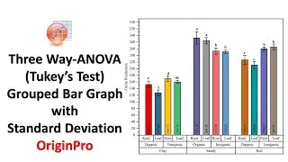 Three-Way ANOVA and Grouped Bar Graph with Standard Deviation in OriginPro | Tukey's Test| OriginPro