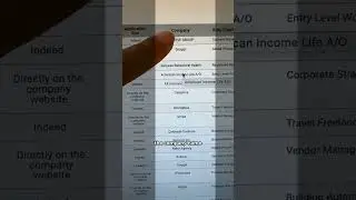This Website reports fake job listings