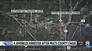 MSP: 4 juveniles arrested after multi-county chase