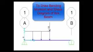 #SAP Software UDL and Point Load