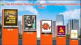 🇮🇳 Top 50 Indian YouTube Channels (Subscribers in millions)Rank