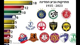 מתהילה לתפארת: 88 שנים של זוכות גביע המדינה הישראלי בכדורגל (1935-2023)