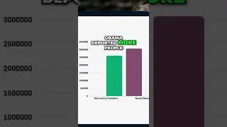 Obama: The Deporter-in-Chief - Shocking Immigration Stats
