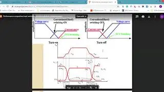 Difference between soft switching and hard switching   Part 1