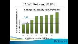 Golden Gate RIMS - SB 863 Workers Comp Reform presented by Mark Priven, Bickmore