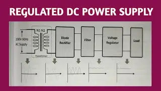|| Regulated DC Power Supply Block Diagram Explanation in Telugu || Electronic Circuits 1 || ECE ||