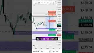 Best Stocks for Swing Trading (2025 Update)